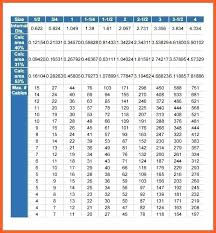 Nec Conduit Fill Table C9 Rigid Derating Pipe Chart Luxury