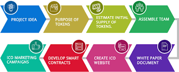 What skills are required to create your cryptocurrency? How To Create Ico Create Your Own Cryptocurrency Ico Tokens