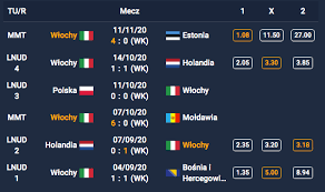 Liga narodów w siatkówkę to stosunkowo młody twór. Polska Holandia Kursy I Oferty Bukmacherskie Na Lige Narodow 2020 I Mecze Towarzyskie