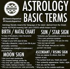 Astrology Basic Terms Astrology Planets Learn Astrology Astrology Zodiac