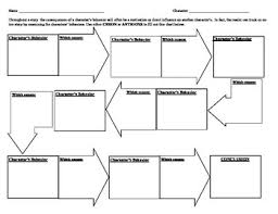 Antigone Character Analysis Graphic Organizer