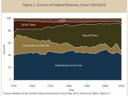 How Apple, Google And Microsoft Keep Profits Offshore To Avoid Taxes -  Business Insider