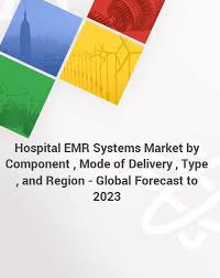 Hospital Emr Systems Market By Component Hardware Software And Services Mode Of Delivery Cloud Based And On Premise Type General Emr And