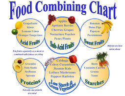 Good Food Combinations All Natural Food Combining Chart
