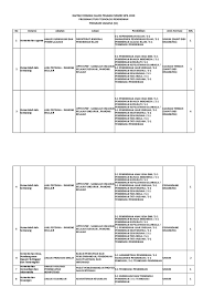 Program studi pendidikan matematika mempunyai visi menjadi program studi pencetak guru matematika yang berkualitas dan berorientasi kewirausahaan di indonesia tahun 2037 . Formasi Cpns Teknologi Pendidikan 2020