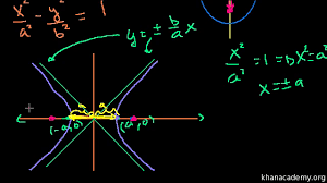 Hyperbola can be of two types: Foci Of A Hyperbola From Equation Video Khan Academy