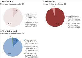 Gastbeiträge und meinungsartikel müssen nicht die sichtweise der redaktion widerspiegeln. Surveillance De L Influenza Du 15 Decembre 2019 Au 4 Janvier 2020 Semaines De Declaration 51 A 01 Canada Ca