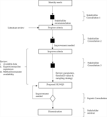 To better understand the extent to which the gdwq are used and reflected in these standards, this global review summarizes information from. Formulating Specific Water Quality Criteria For Lakes A Malaysian Perspective Intechopen
