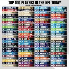 It started later in the year, and the show was shown in 10 consecutive days instead. Touchdownwire S Nfl Top 100 Players List Talk About The Falcons Falcons Life Forums