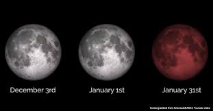 July's total lunar eclipse occurs on the same day the planet mars reaches its. An Ultra Rare Moon Event Can Be Seen From Malaysia Tonight Here S How Not To Miss It