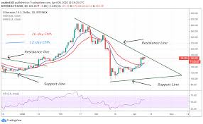 Eth price might also reach $4000 soon. Ethereum Eth Price Prediction And Analysis In April 2020 Coindoo