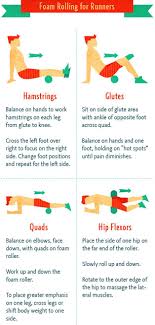 Stepping Up The Pace Foam Rolling For Runners Foam Rolling Foam Roller Exercises
