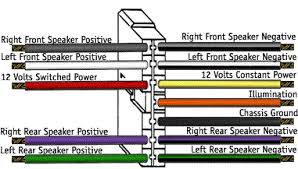 Car radio stereo audio wiring diagram autoradio connector wire installation schematic schema esquema de conexiones stecker konektor connecteur cable shema. How To Install A Car Stereo