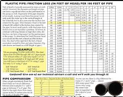 Pipe Friction Loss Online Charts Collection