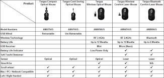 Targus Amu75us Compact Optical Mouse