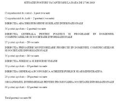 Alege un loc de muncă la noi şi vei beneficia. Ministerul Pentru Societatea Informationala Reclama O Lipsa Acuta De Personal Ocuparea Prin Transfer La Cerere A 31 De Posturi De Executie Va Preveni Neindeplinirea Sarcinilor De Serviciu Hotnews Mobile