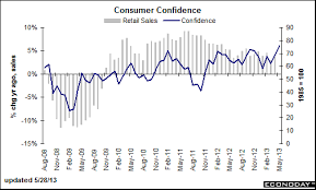 Sober Look Once Again The Us Consumer Is Expected To Save