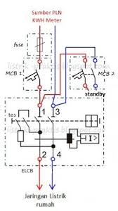 W= v x a berarti watt = volt x ampere. Cara Instalasi Elcb Untuk Melindungi Keluarga Dari Bahaya Listrik Listrik Praktis