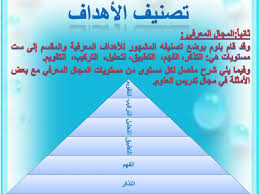 Ppt الأهداف السلوكية Powerpoint Presentation Free Download Id 6346440