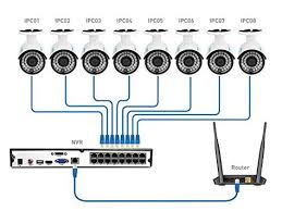 The cat 6 cable can also be used to provide 12 volt dc power to the camera depending on camera power consumption and cable length. Cat 6 Poe Camera Wiring Diagram Rj45 Configuration Syszoom Power Over Ethernet Poe Pinout Diagram Pinoutguide 17 Rowsjan 27 2010pinout Of Power Over Ethernet Poe And Layout Of