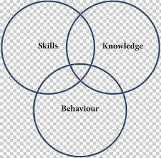 Venn Diagram Syllogism Euler Diagram Png Clipart Angle