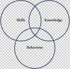 Venn Diagram Syllogism Euler Diagram Png Clipart Angle