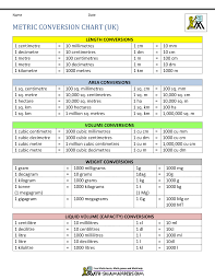 Printable metric conversion table printable metric conversion. Metric Conversion Chart