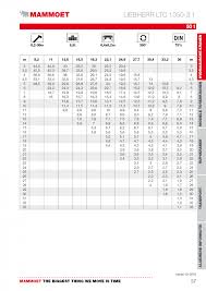 crane load chart books tdkv