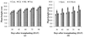 Pest exclusion is an old idea, but if the company you use doesn't have experience with it, you could plainly put, pest exclusion is a preventative tactic that involves sealing up areas of your home where. Influence Of A Organic Leachates And B Pest Exclusion Net On Aloe Download Scientific Diagram