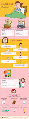 Infographic Chickenpox Symptoms Treatment Prevention