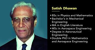 Dr. S. Somanath, Dr. K. Sivan, & Other ISRO Chairmen And Their Educational  Qualifications