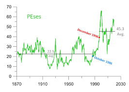 Stock Market Super Bubble And The Demographic Trigger