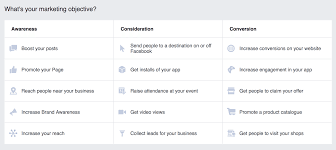 Facebook Ads The Complete Guide To Getting Started With
