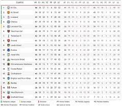 Maybe you would like to learn more about one of these? La Jornada 38 De La Premier League Asi Quedaron Los Cupos A Champions League Y Europa League Marca Claro Colombia