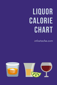 Liquor Calorie Chart Liquor Calories Calorie Chart Alcohol Calories
