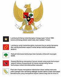 Warga negara indonesia harus mengetahui pancasila dan artinya. Lambang Pancasila Dan Artinya Cute766