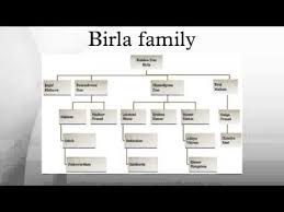 Birla Family Celebrity Family