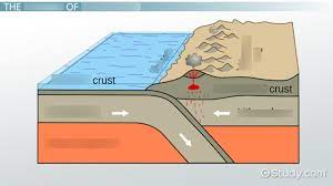 Subduction Zone Diagram Quizlet