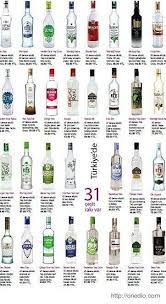 Frangelicodrinks Cocktail Recipes Whiskey Cigars And Whiskey Gin Recipes