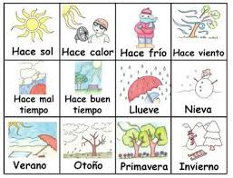 Set Las Estaciones Y El Tiempo Flashcards And Memory Game Flashcards Memory Games Learning Tools