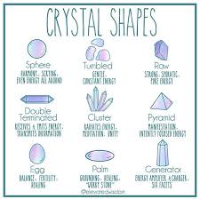 Pin By Mei Z On Crystals Stones In 2020 Crystal Shapes Shape Meaning Crystals