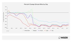 (doyle, 2019) let us take a look of what has caused all the serious air pollution in malaysia! Air Pollution In M Sia Drastically Drops During Mco Shows Positive Effects Of Less Human Activity Thesmartlocal Malaysia Travel Lifestyle Culture Language Guide