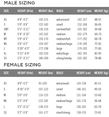 Smt Component Size Chart Www Bedowntowndaytona Com