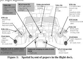 Pdf A Multi Cultural Study Of Paper Use In The Flight Deck