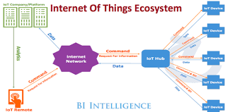 Hasil gambar untuk investment and its meaning in concept on electronics control