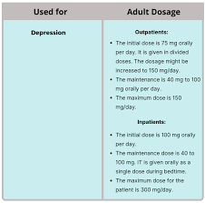 Amitriptyline Uses Dosage Side Effects Drug Warnings Precautions