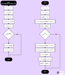 Infinite Quarter Series Flowchart