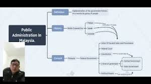 Handbook of public administration, third edition (public administration and public policy). Public Administration In Malaysia Youtube
