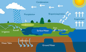 Maybe you would like to learn more about one of these? Als Malaysia Groundwater Monitoring Seminar November 2017