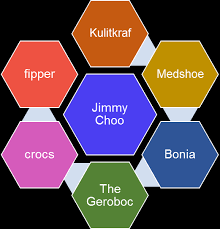 Mencuci muka menjadi aktivitas penting agar anda terhindar dari jerawat. Https Kktemerloh Mypolycc Edu My Images Elemen Pemasaran Produk Kasut Pdf
